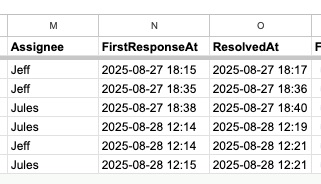 First Response Example
